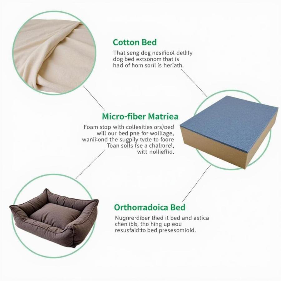 Different Dog Bed Materials: Cotton, Microfiber, and Orthopedic Foam