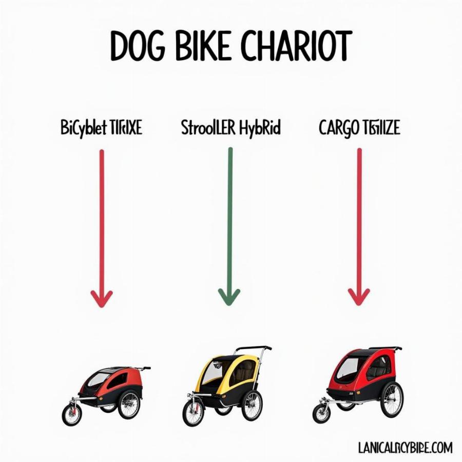 Dog Bike Chariot Types