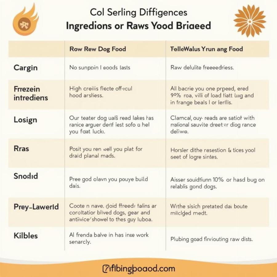 Comparing Ingredients in Dog Food