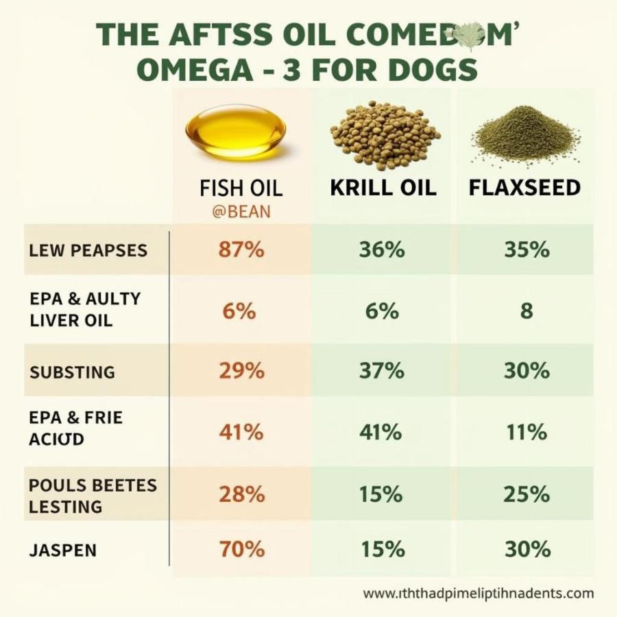 Different Types of Omega-3 for Dogs