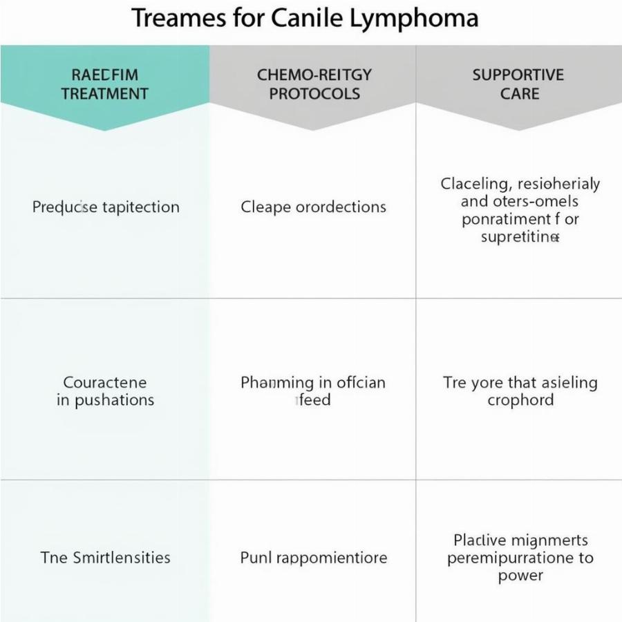 Treatment Options for Canine Lymphoma