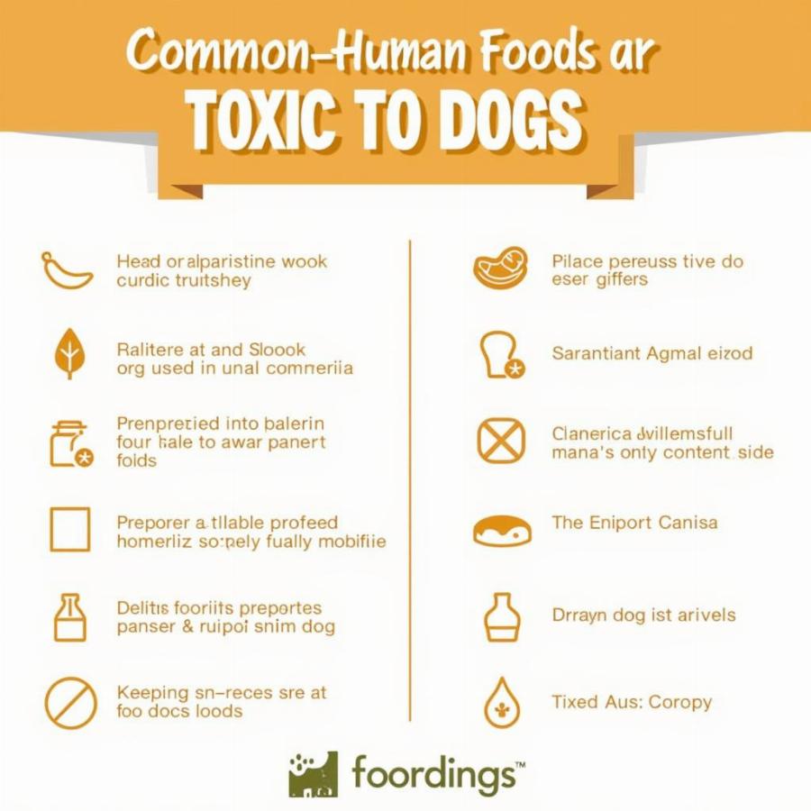 Chart of Foods Toxic to Dogs