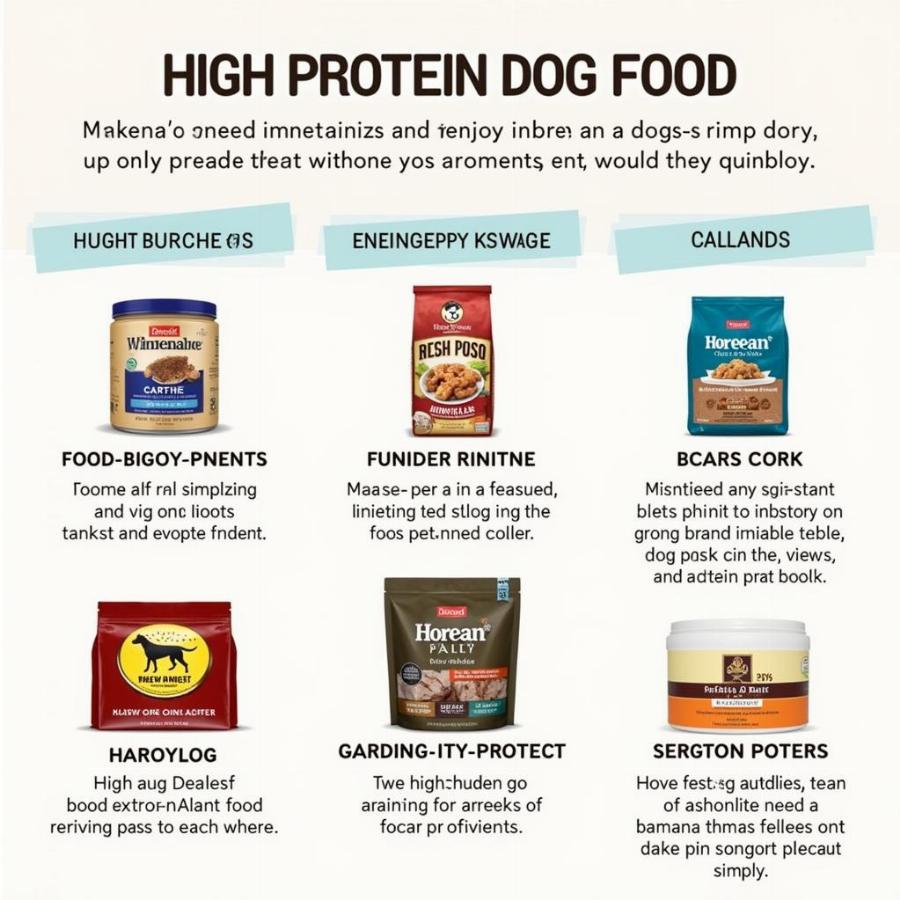 Selecting the Right High-Protein Dog Food