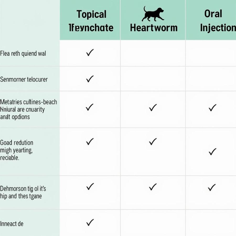 Comparison of Flea and Heartworm Treatment Options for Dogs