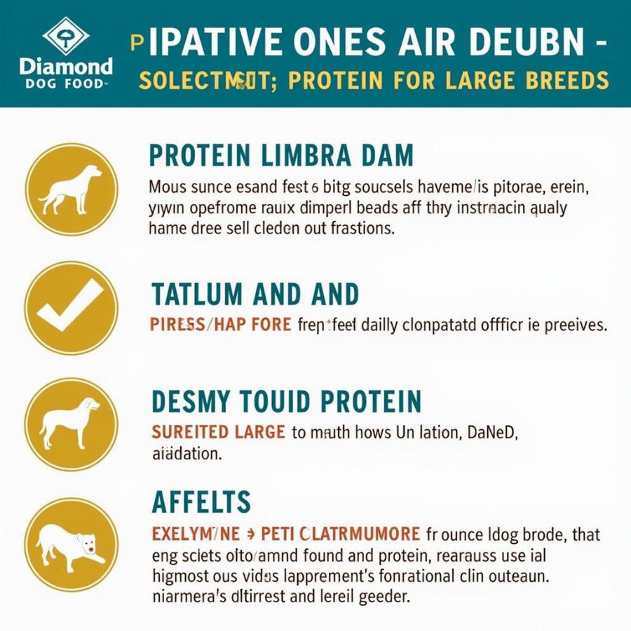 Diamond Dog Food Protein Sources