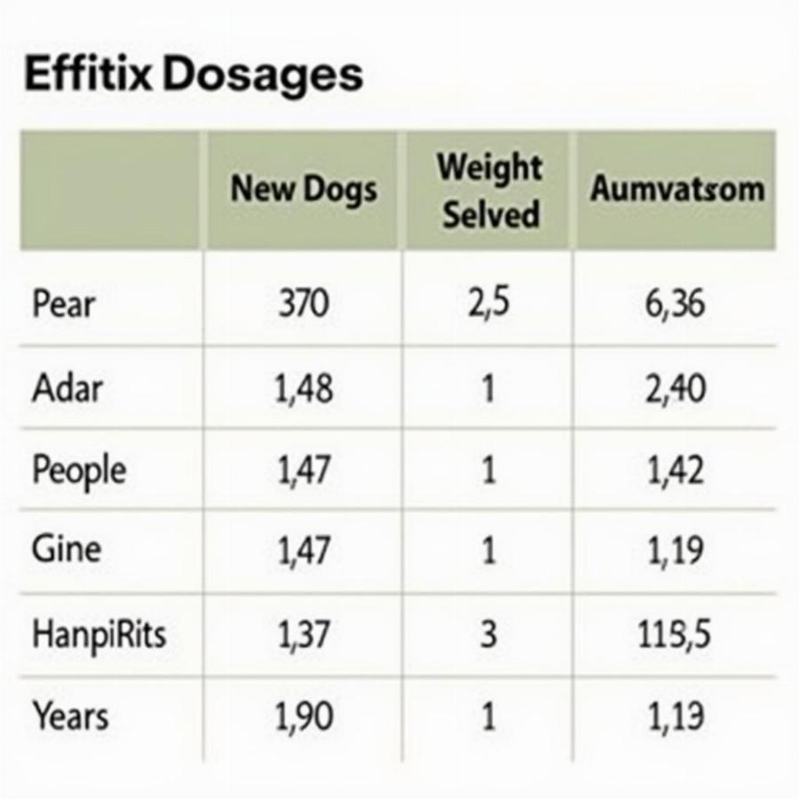 Effitix Dosage Chart for Dogs