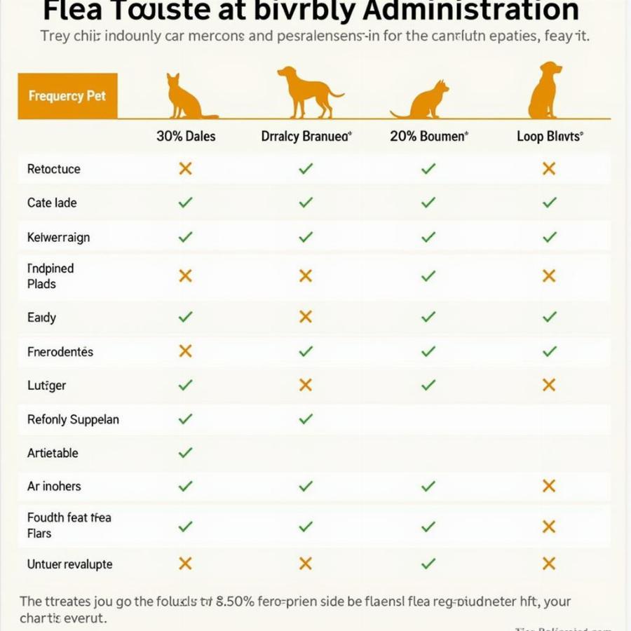 How often to give flea treats