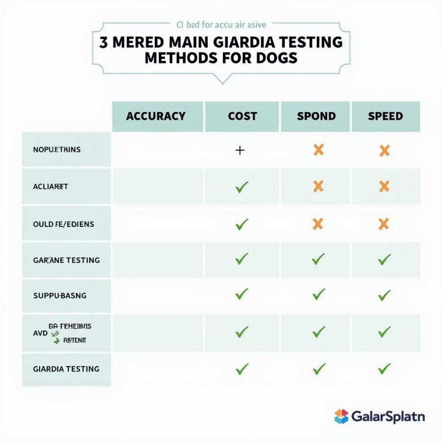 Comparison of giardia testing methods: fecal flotation, ELISA, and PCR