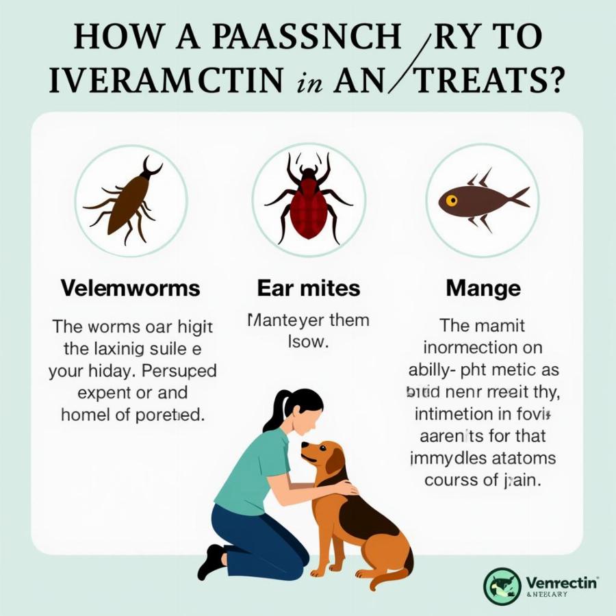 Ivermectin for Dog Parasites