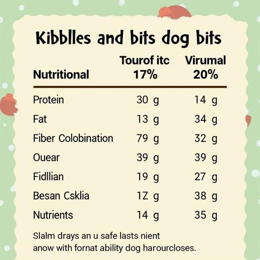 Kibbles and Bits Nutritional Chart