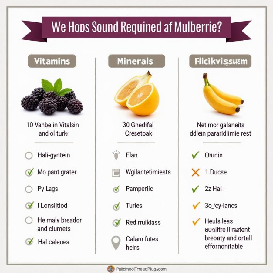 Mulberry Benefits for Dogs Chart