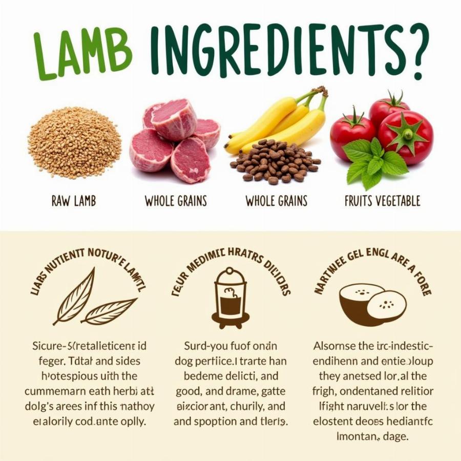 Nature's Menu Ingredient Analysis