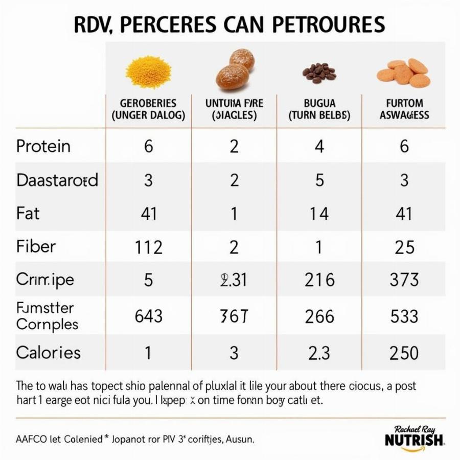 Rachael Ray Nutrish Dog Food Nutritional Chart