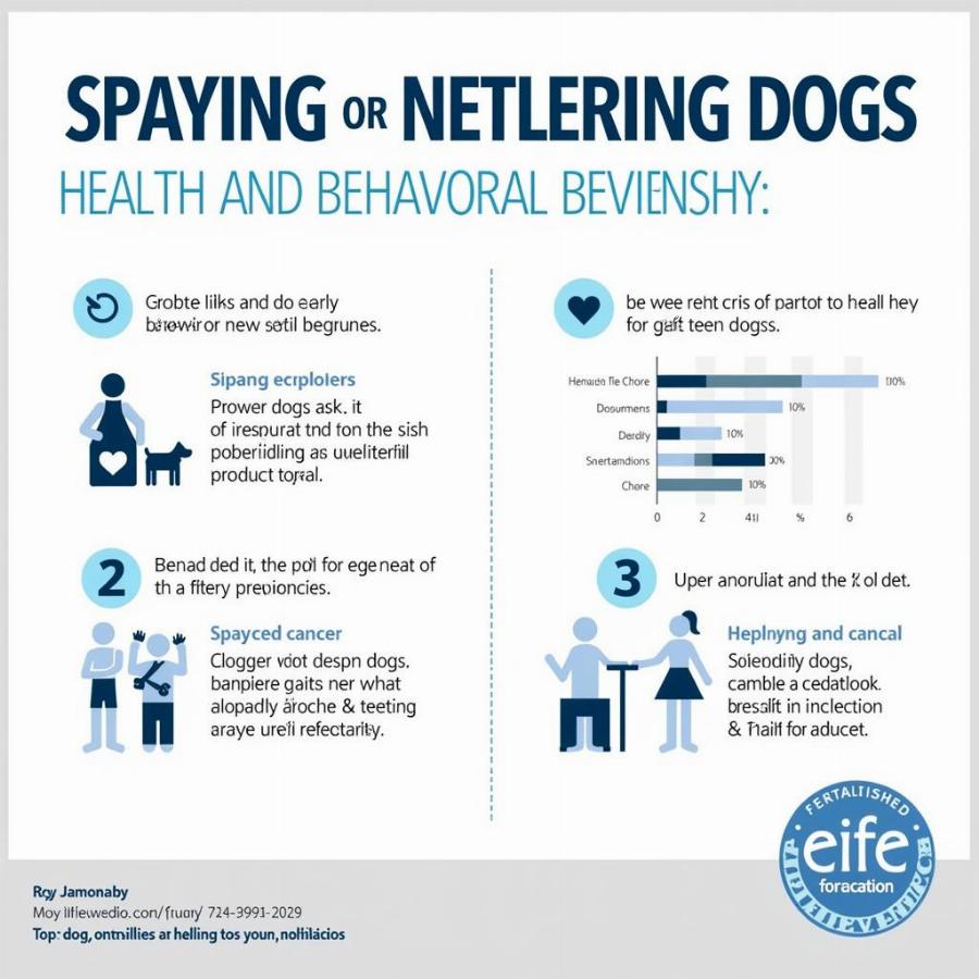 Benefits of Spaying/Neutering Your Dog