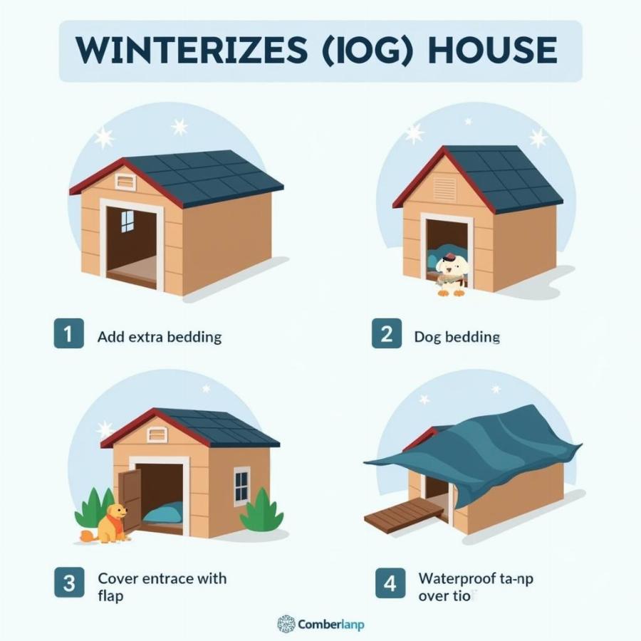 Preparing a dog house for winter