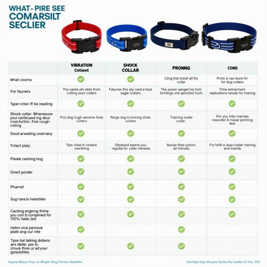 Different Types of Dog Training Collars