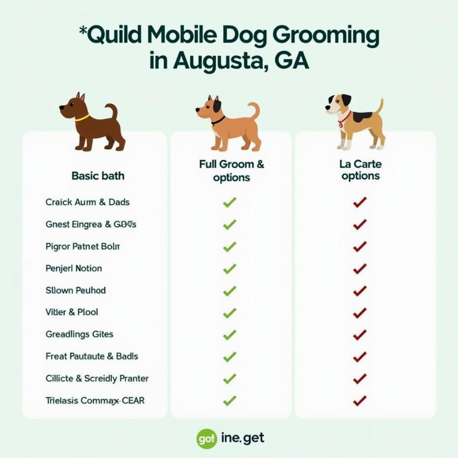 Cost of Mobile Dog Grooming in Augusta, GA