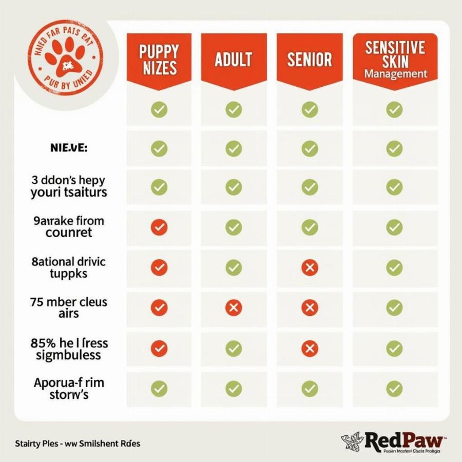 Lựa chọn Redpaw dog food phù hợp