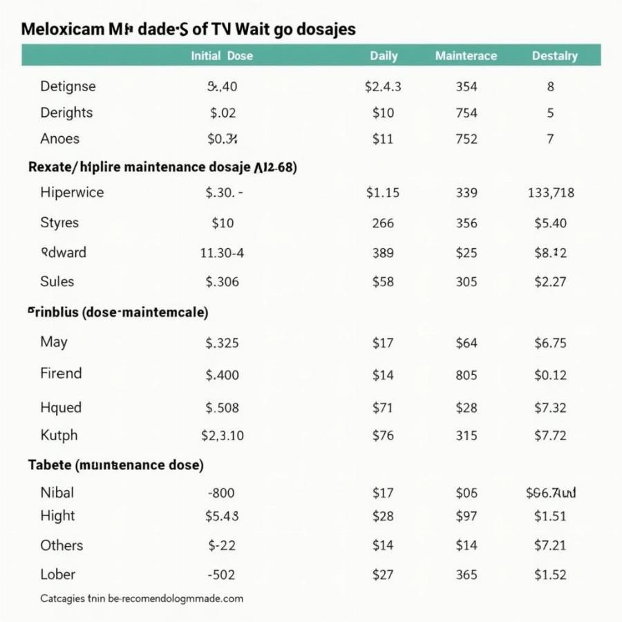 Meloxicam Dosage Chart for Dogs