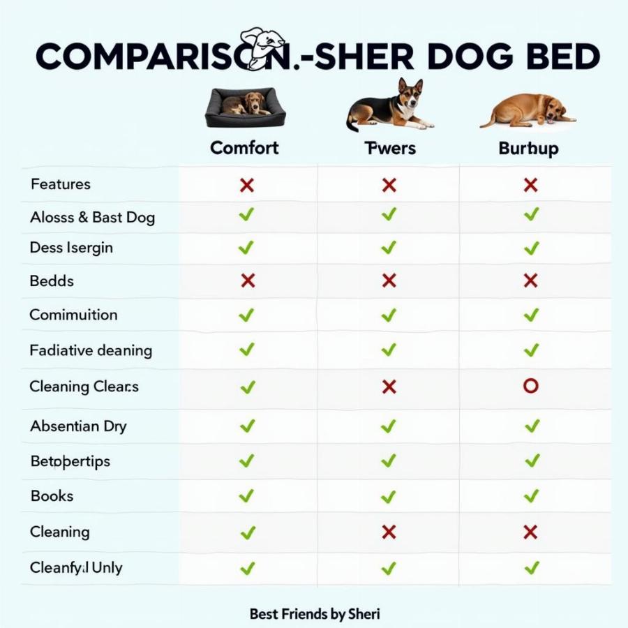 So Sánh Best Friends by Sheri Dog Bed Với Các Loại Giường Chó Khác